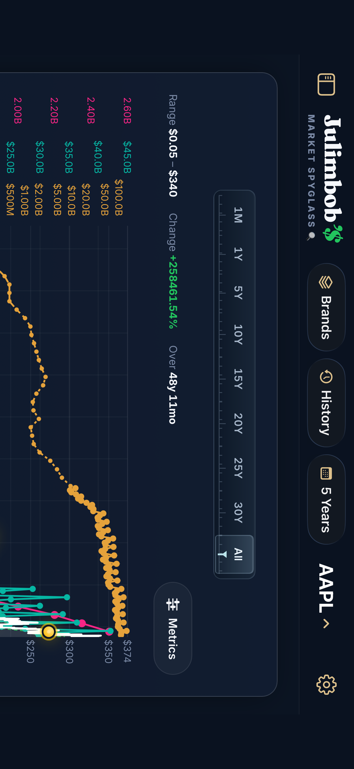 Interactive Apple chart, subsidiaries, company history and recent events in Market Spyglass on iPhone.