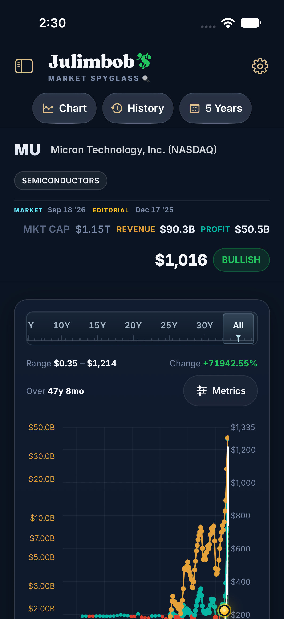 Market Spyglass on iPhone showing a company price chart alongside financial history.